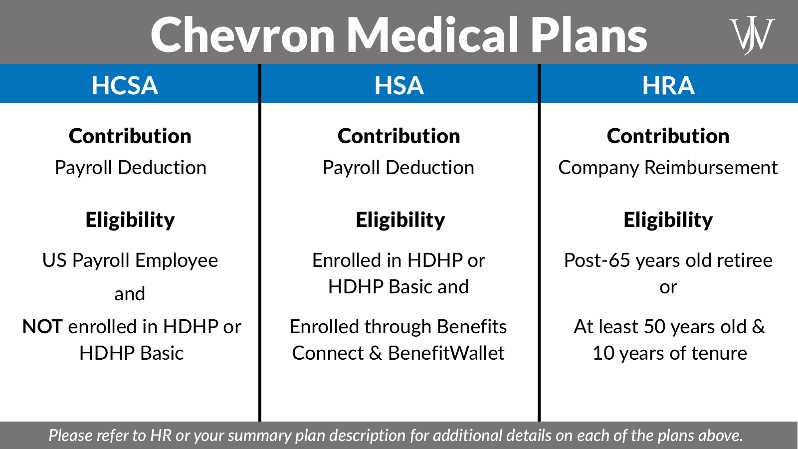HSA vs. FSA vs. HRA at Chevron How to Choose the Right One for You